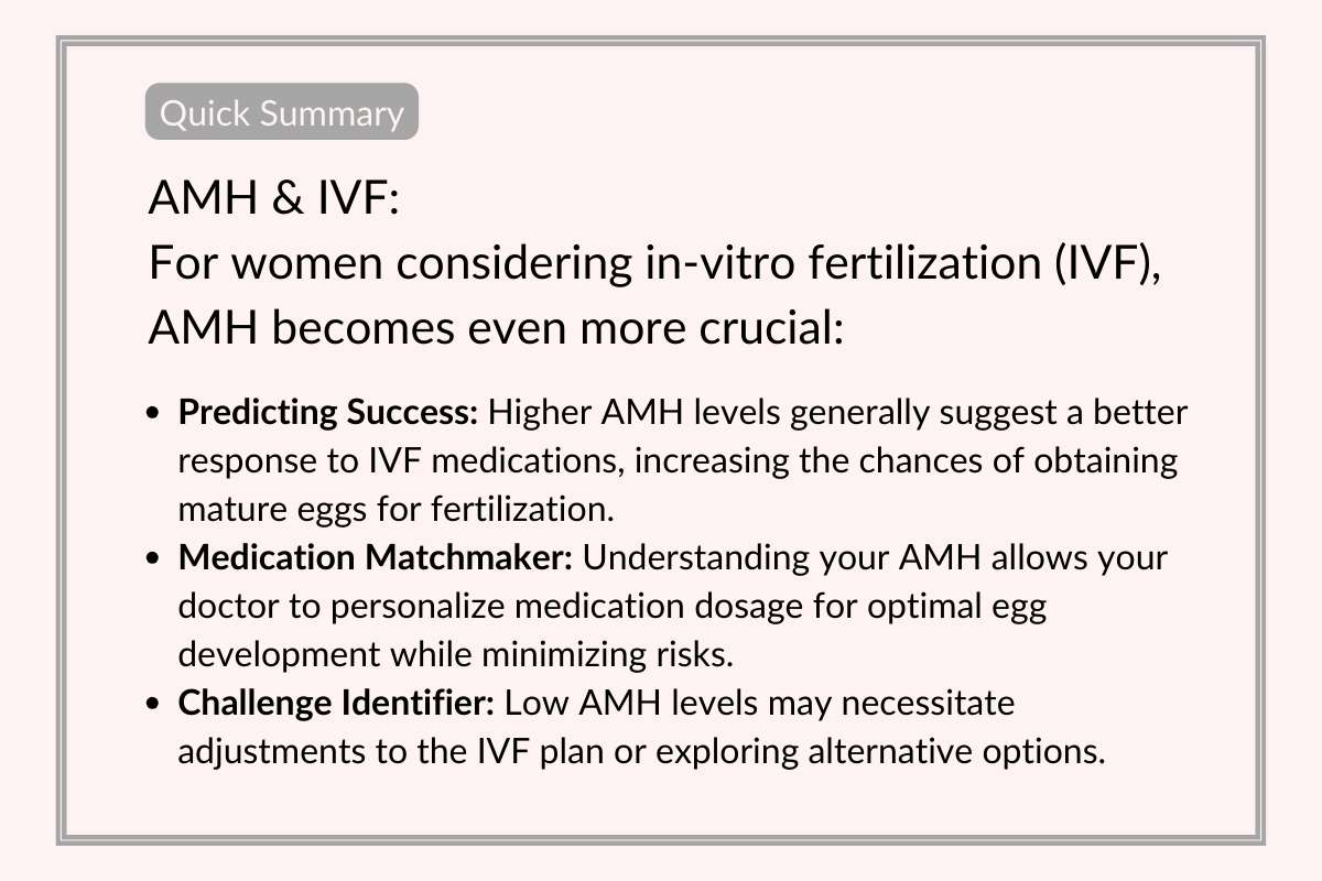 AMH and IVF