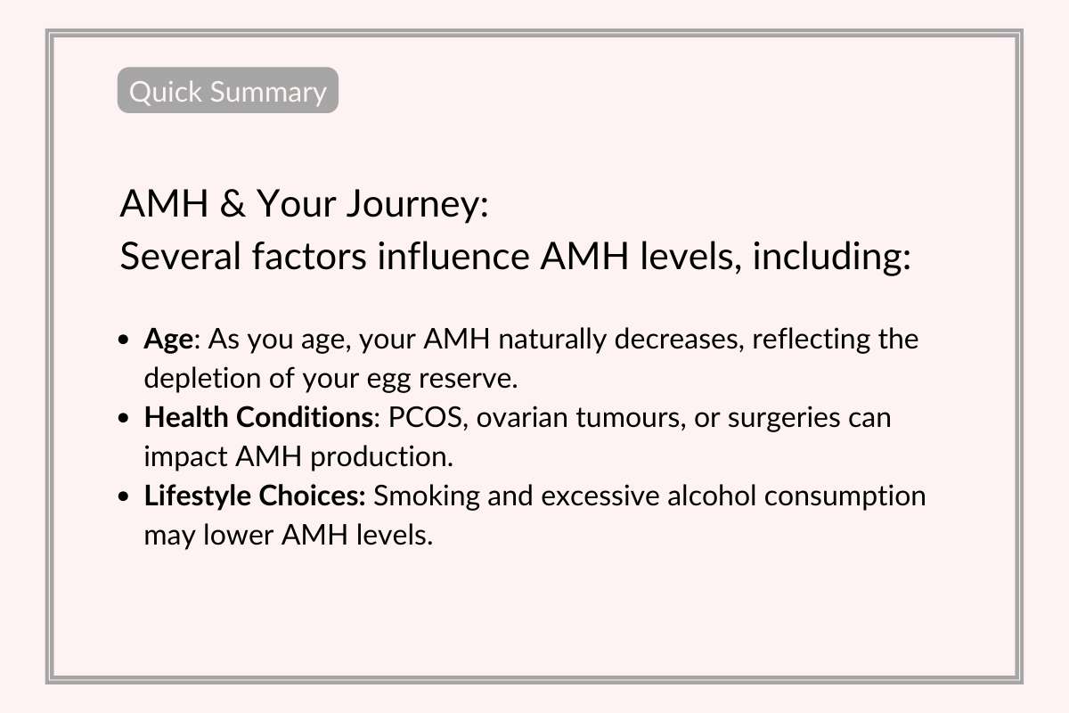 Factors that influence AMH levels