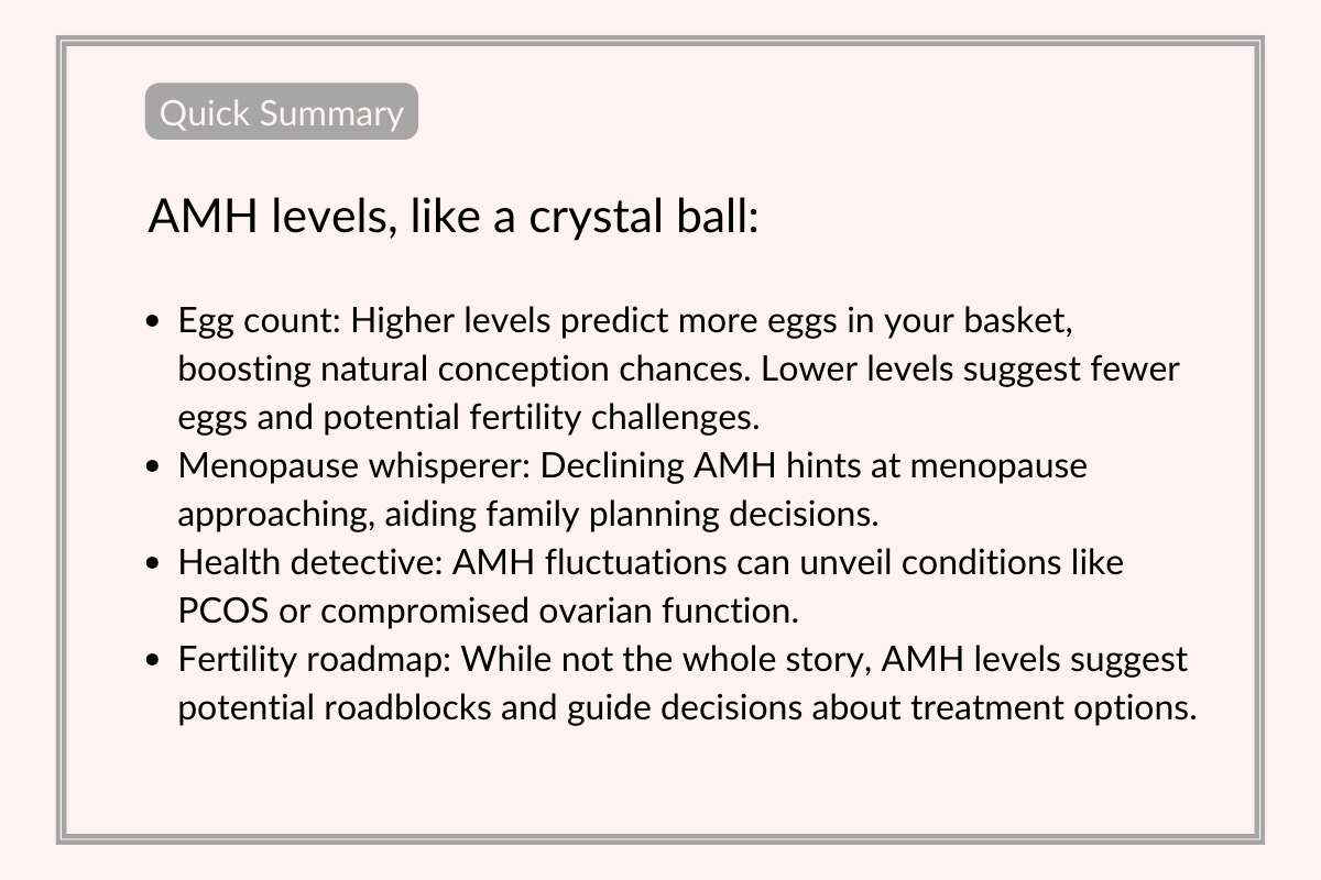 what AMH can tell you about your fertility