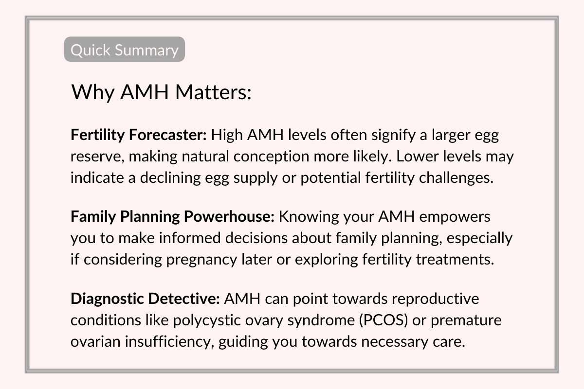 Why AMH matters